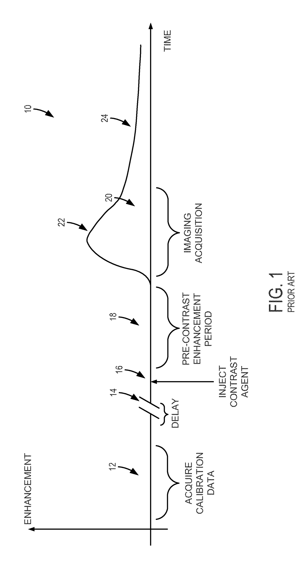 System and method for controlling calibration and delay phases of parallel, contrast-enhanced magnetic resonance imaging