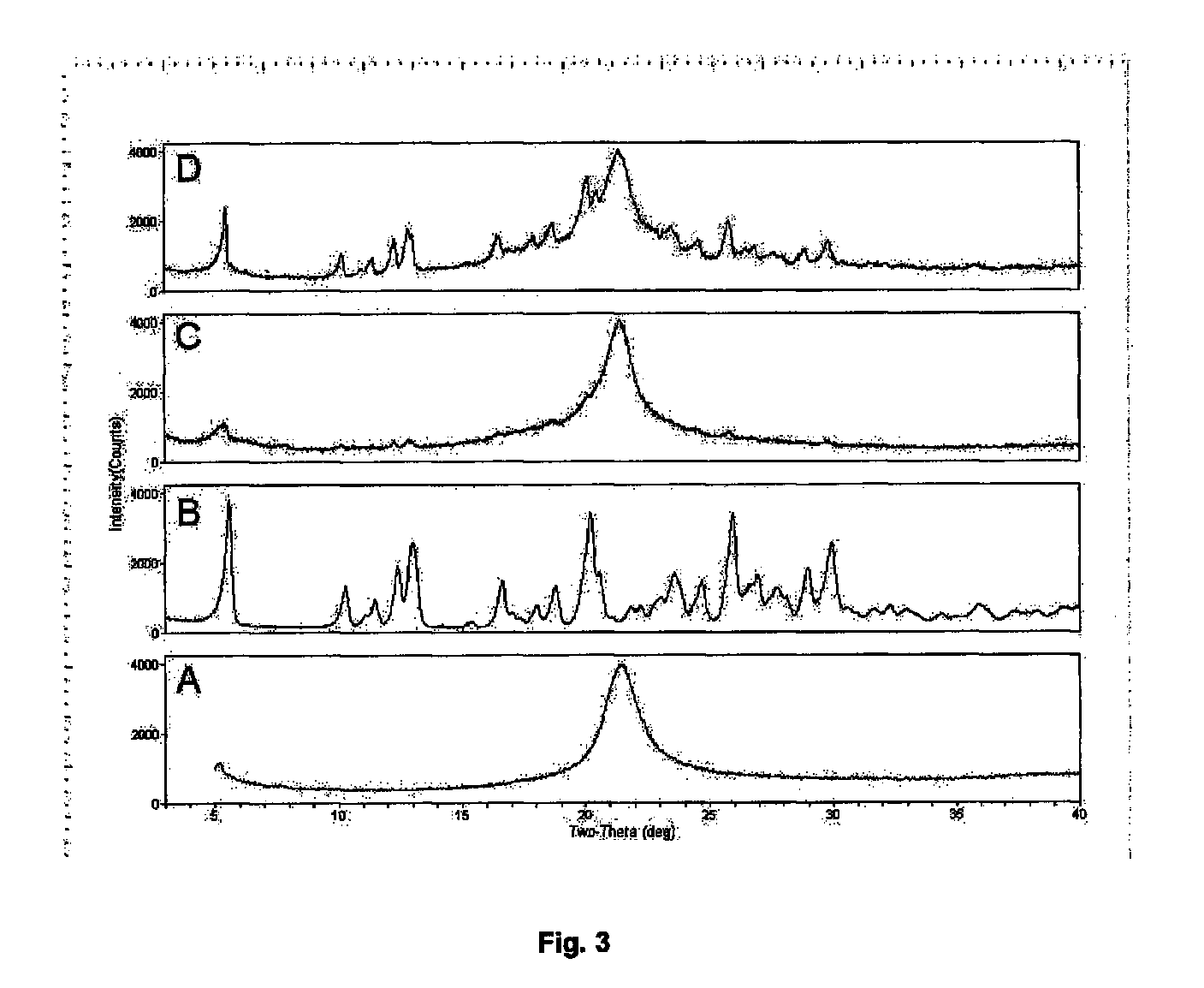 Dry powder formulations of particles that contain two or more active ingredients for treating obstructive or inflammatory airways diseases