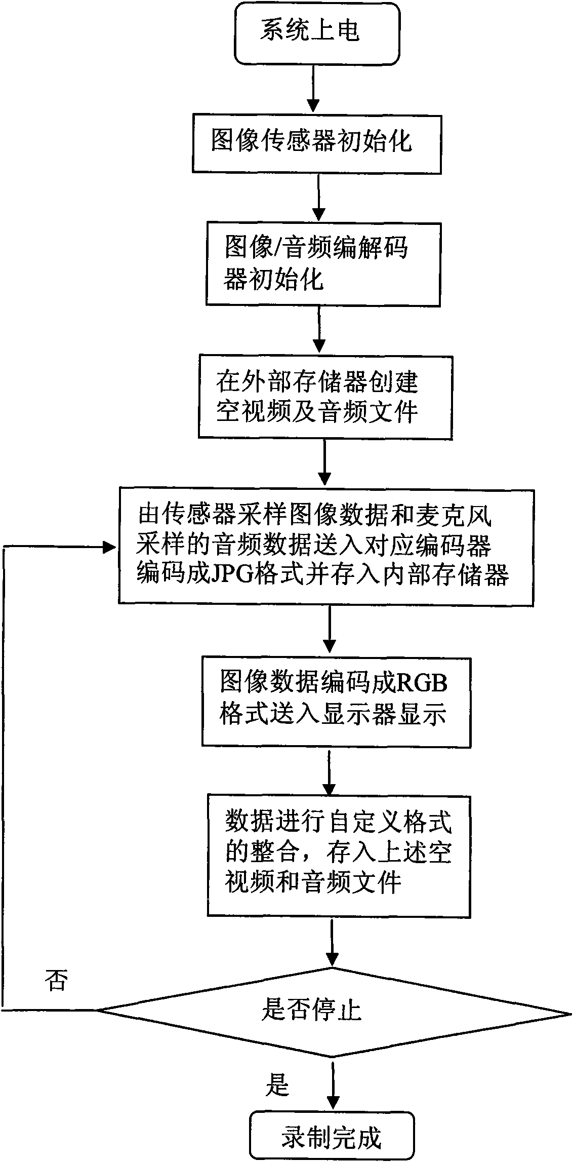 Mobile terminal for processing multimedia data in user-defined format and realization method thereof