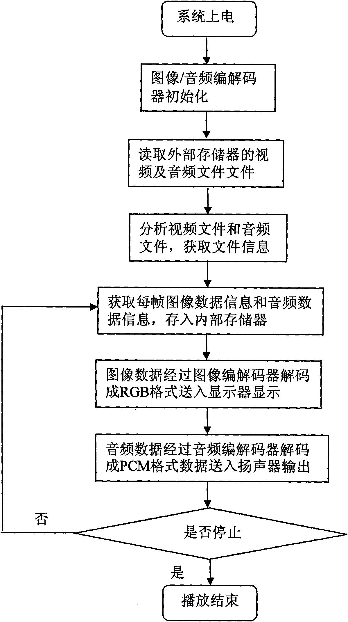 Mobile terminal for processing multimedia data in user-defined format and realization method thereof