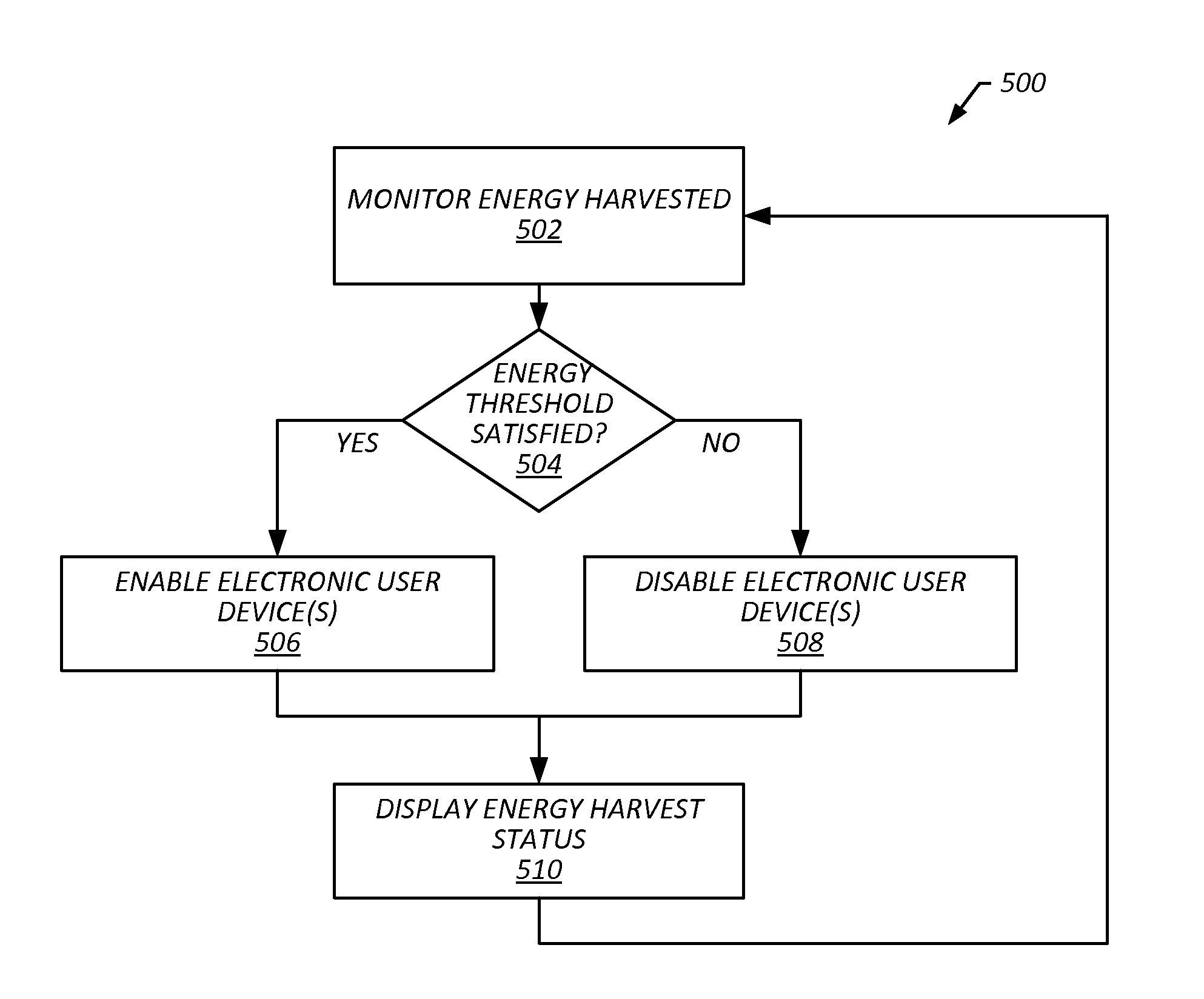 Systems, Computer Medium and Computer-Implemented Methods for Harvesting Human Energy in the Workplace