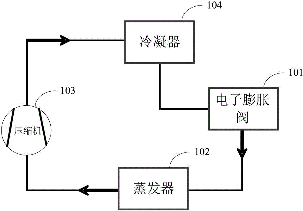 Control method, device and system for operation of air conditioning refrigeration system under critical condition