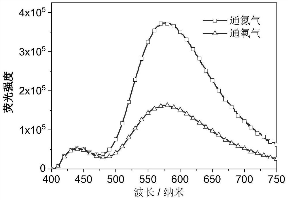 A phenothiazine-containing benzophenone-based luminescent material and its synthesis method and application