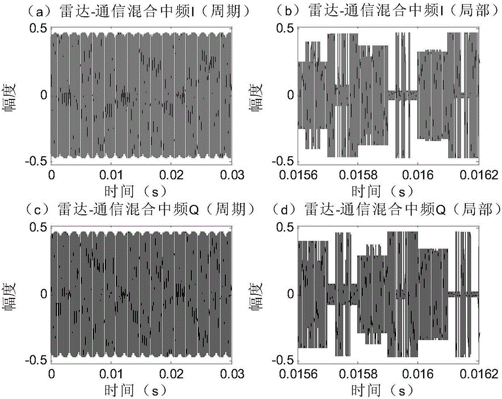 A radar-communication integration method based on step-variable frequency waves