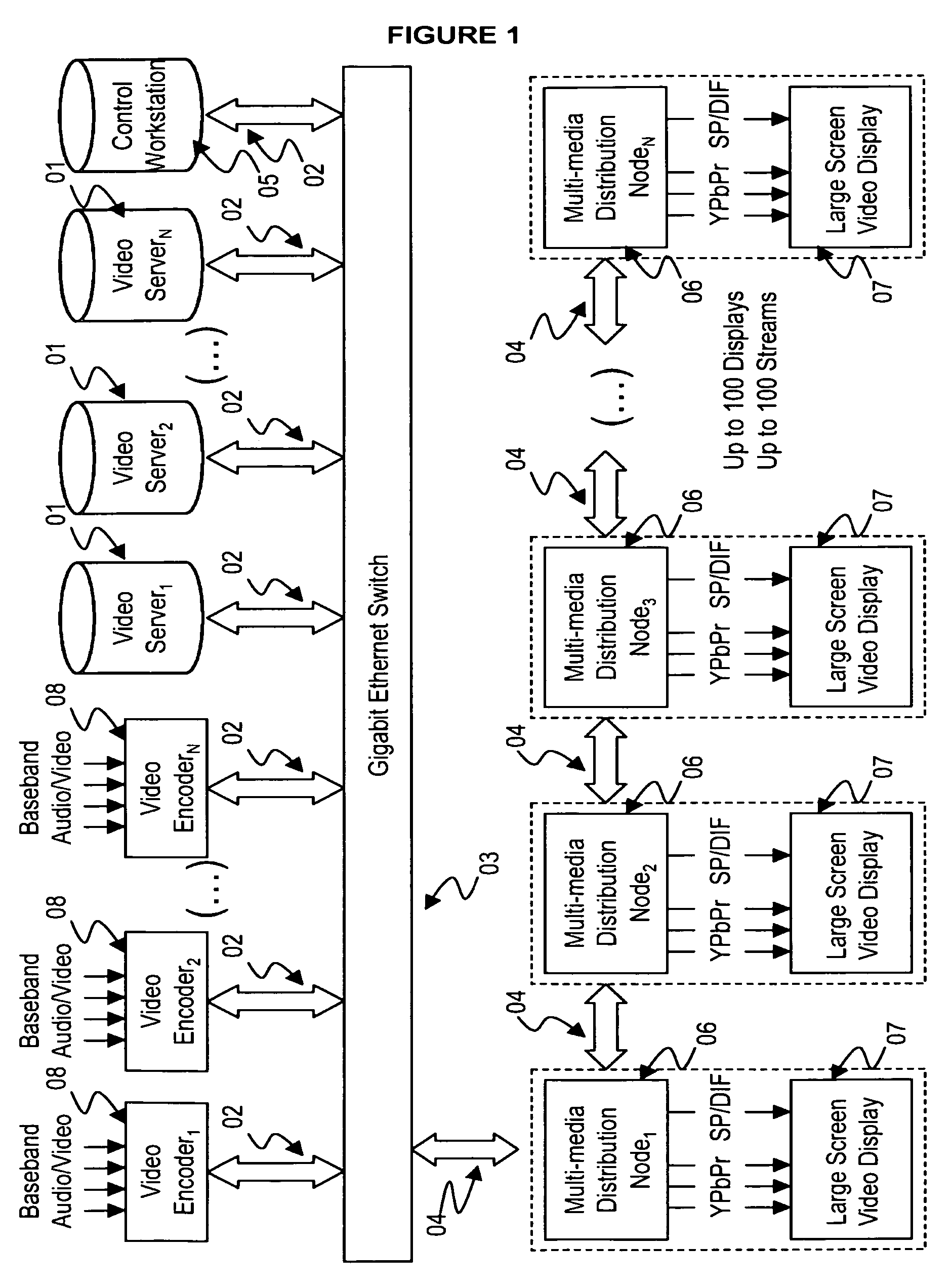 System for distribution of numerous streams of multimedia content to a multiplicity of video displays