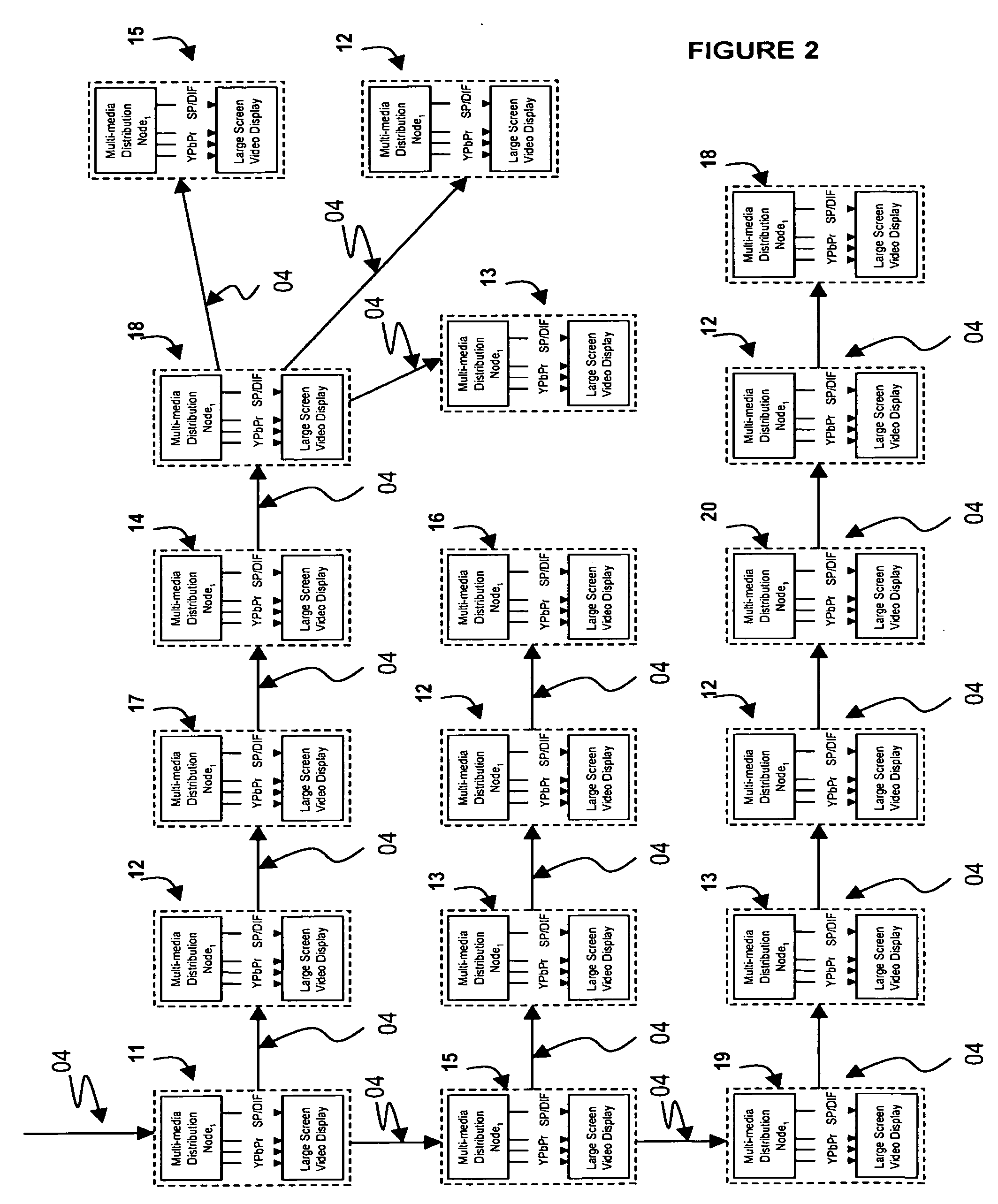 System for distribution of numerous streams of multimedia content to a multiplicity of video displays