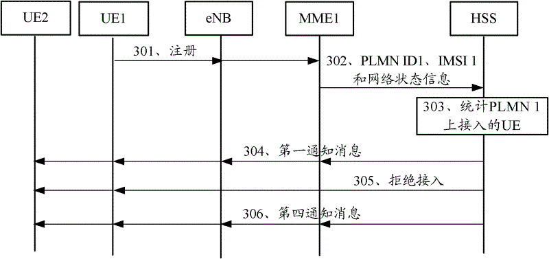 Method and apparatus for selecting public land mobile-communication network for network access