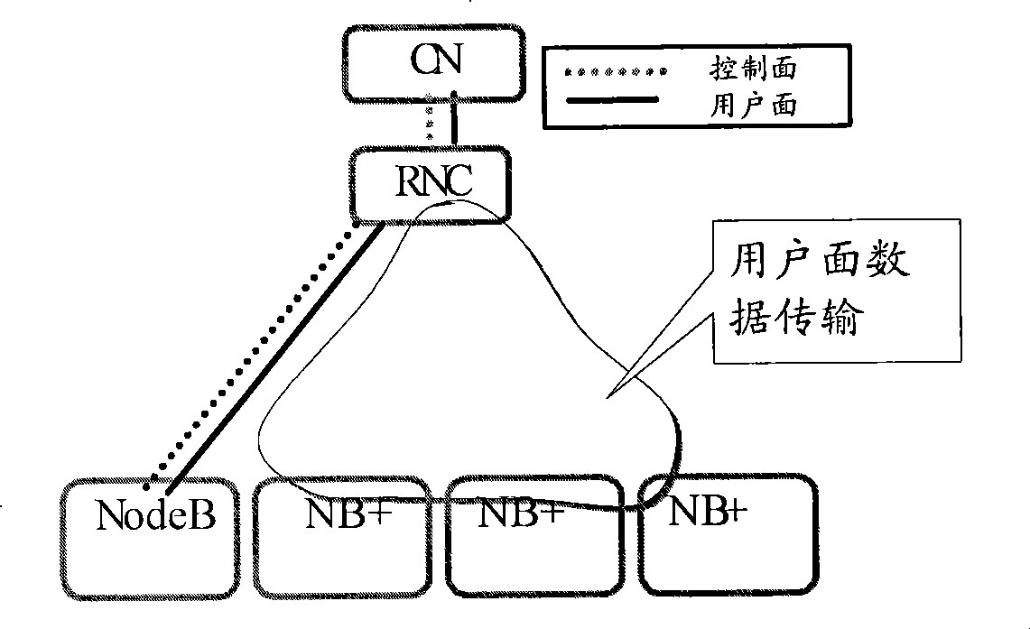 Method and apparatus transmitting multimedia broadcast and multicast service data packet