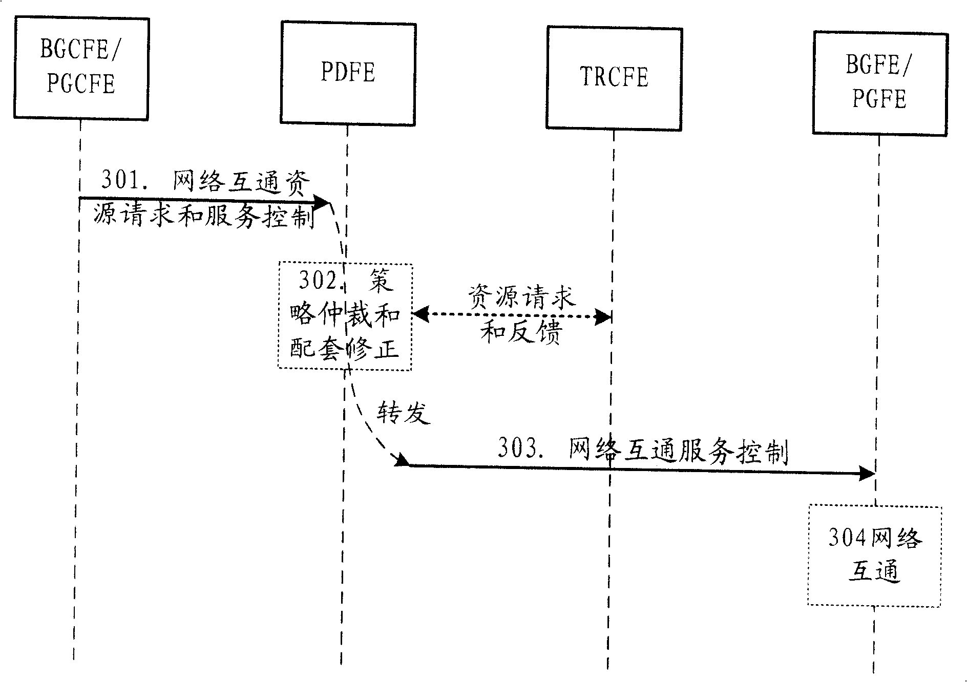 Edge or packet gateway controlling method in next generation network and its system