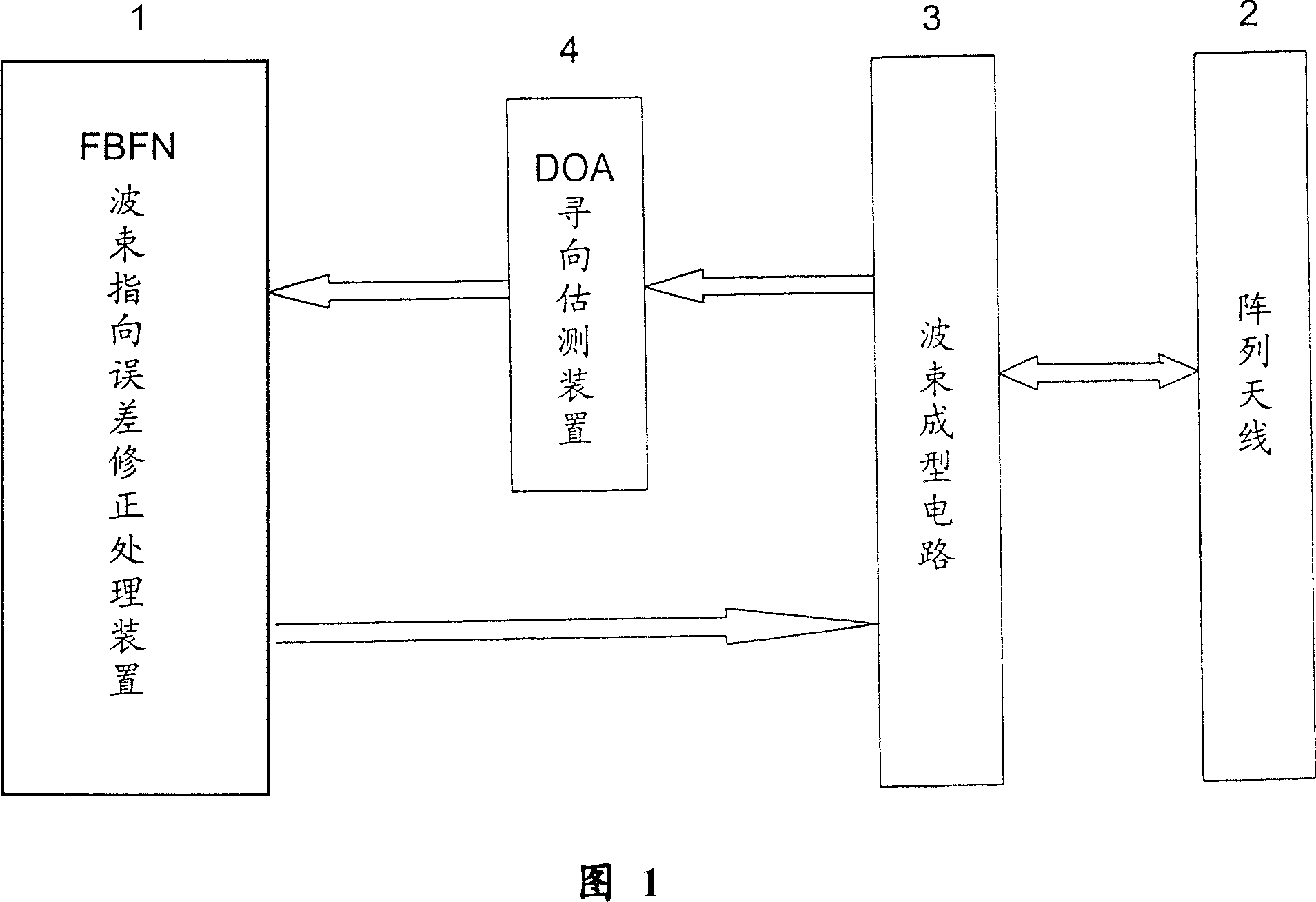 Method and device for correcting array antenna beam pointing error of regional multiple point microwave system