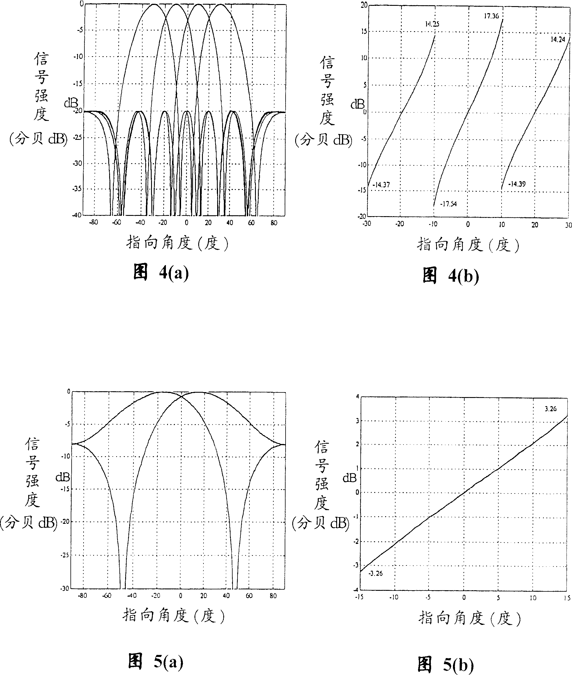 Method and device for correcting array antenna beam pointing error of regional multiple point microwave system