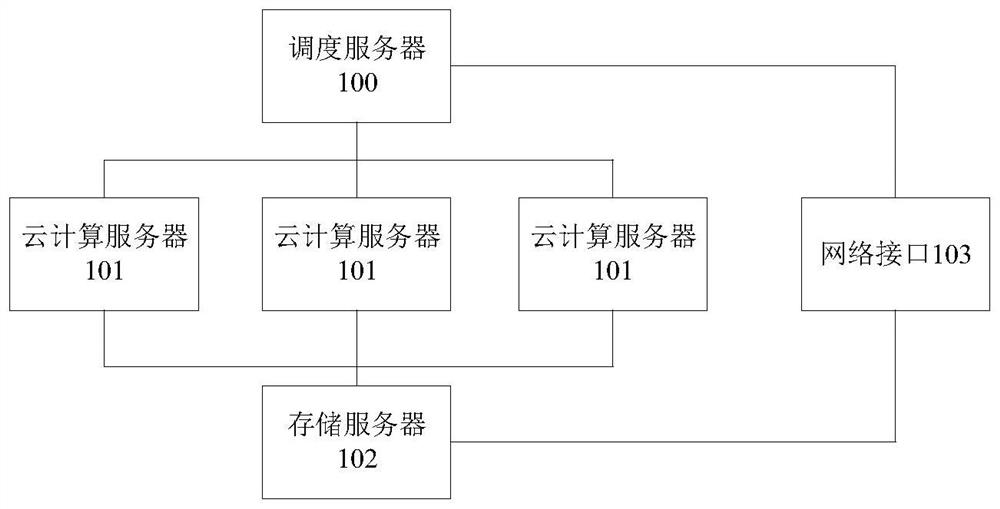 Data processing system and method and electronic equipment