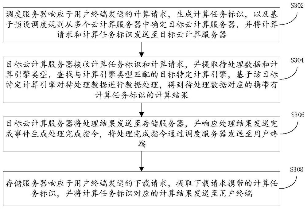 Data processing system and method and electronic equipment