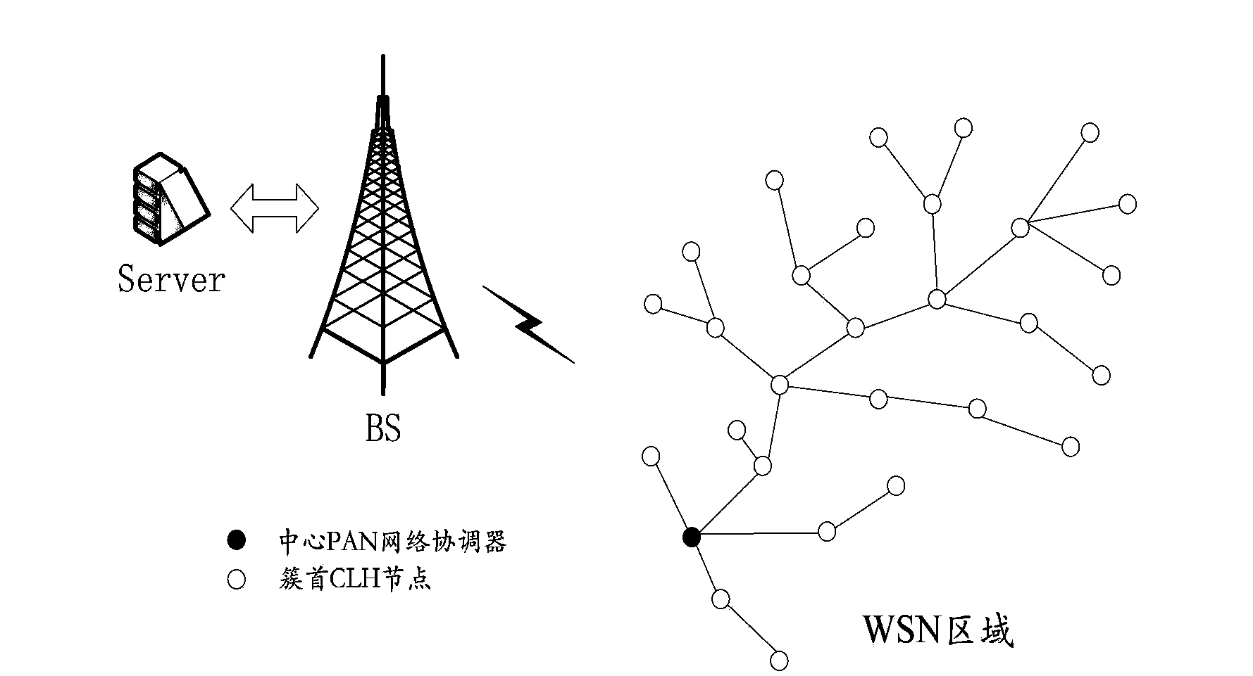 Wireless sensor network coordinator re-selection algorithm based on assistance of cellular network