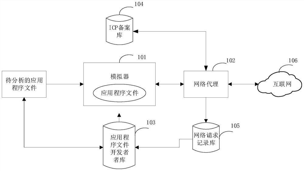 Developer identification method, device, equipment and storage medium for application program files