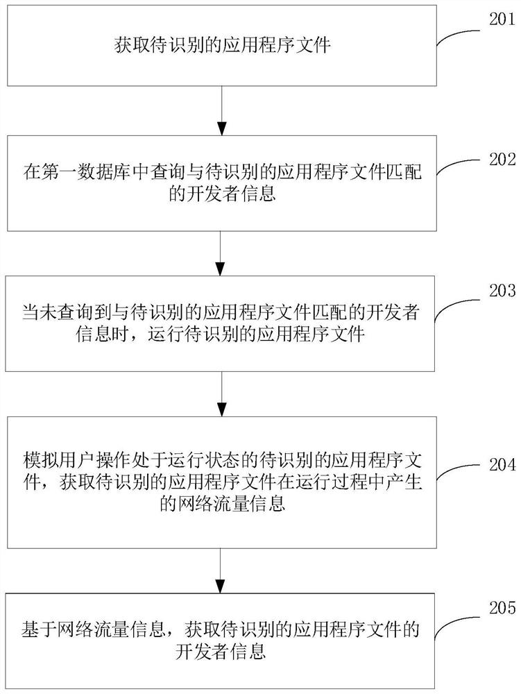 Developer identification method, device, equipment and storage medium for application program files