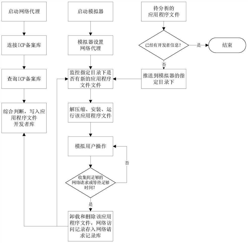 Developer identification method, device, equipment and storage medium for application program files