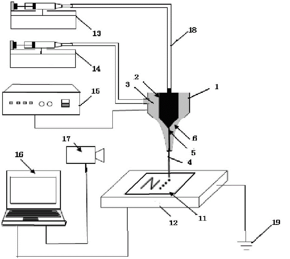 Coaxial focusing electro stream printing method