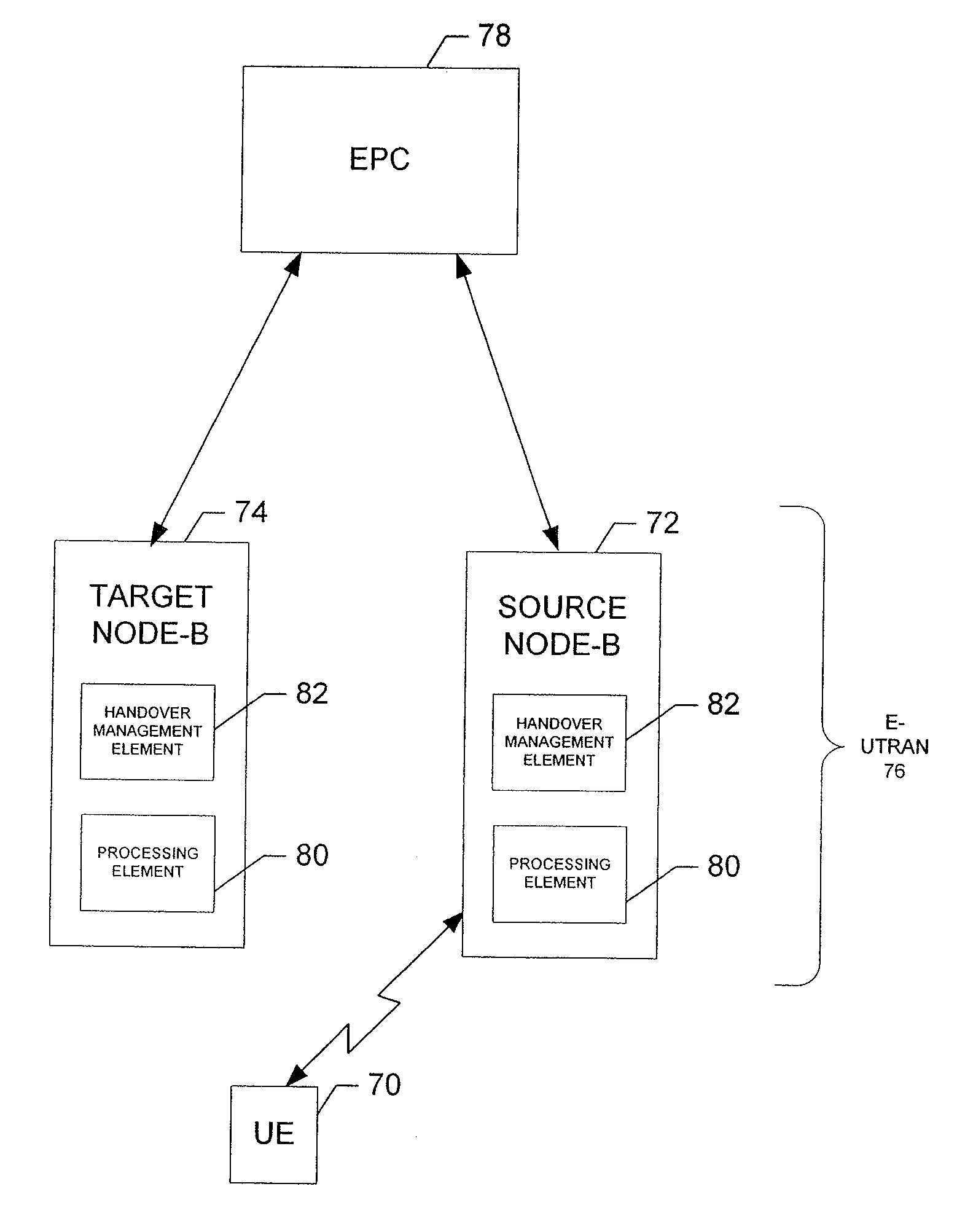 Method, apparatus and computer program product for handover failure recovery
