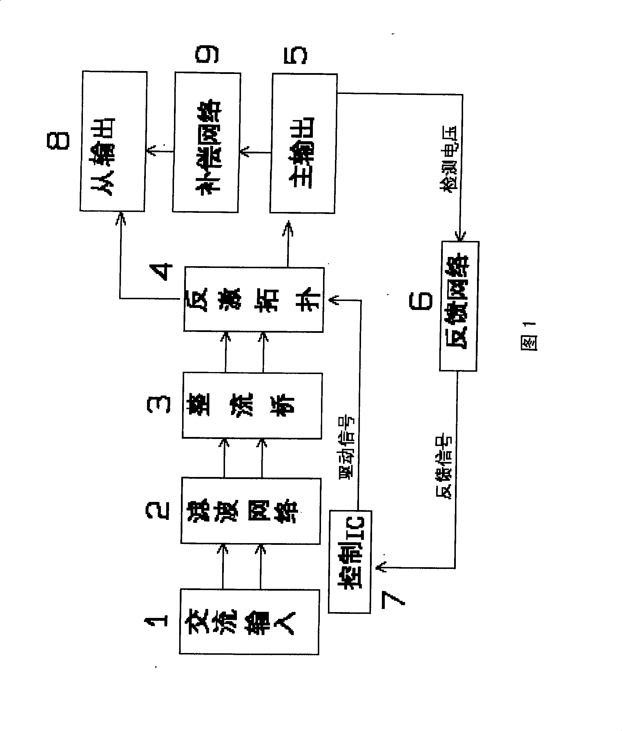 Single chip controlled power supply apparatus