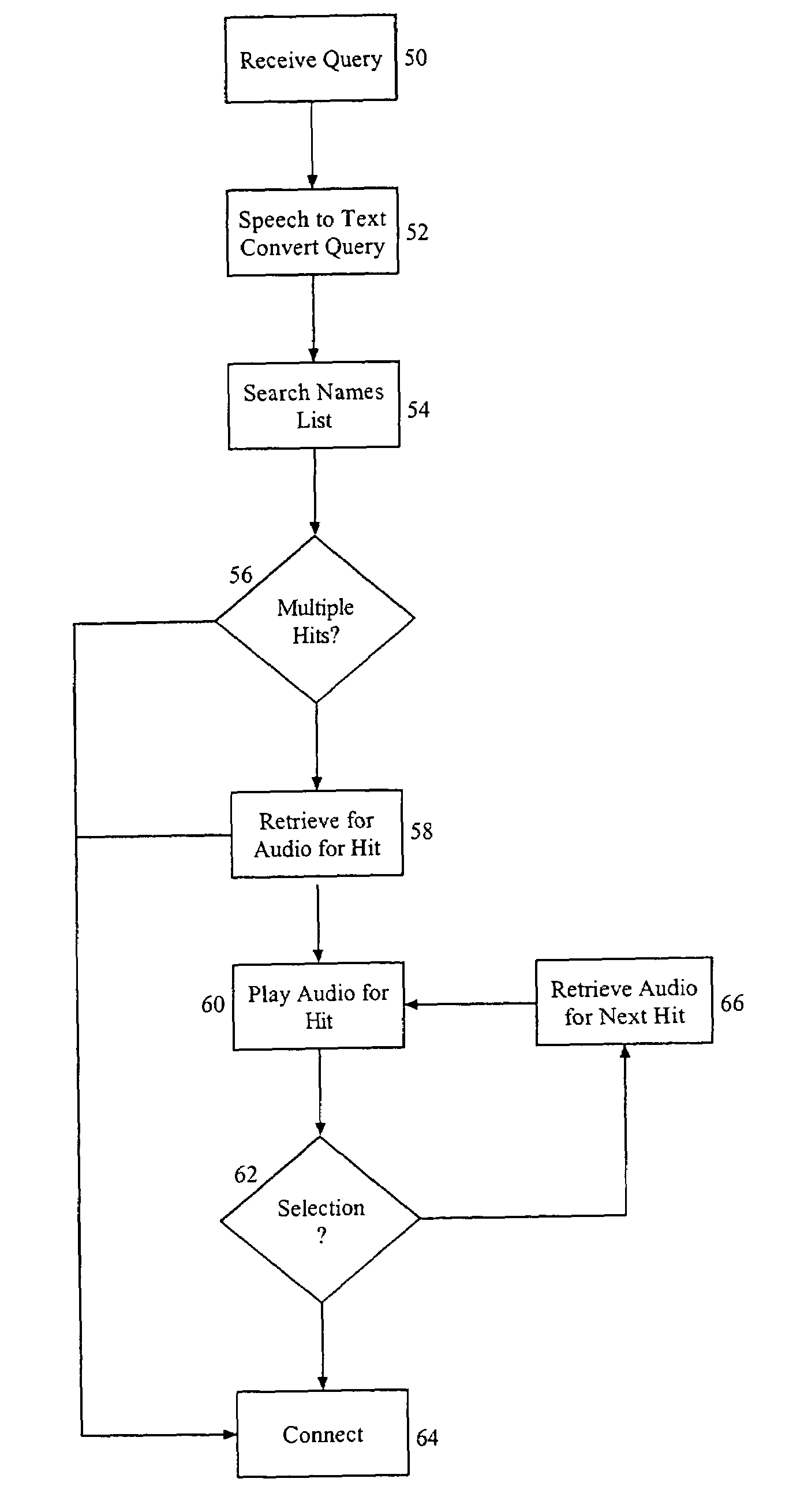 Disambiguation method and system for a voice activated directory assistance system