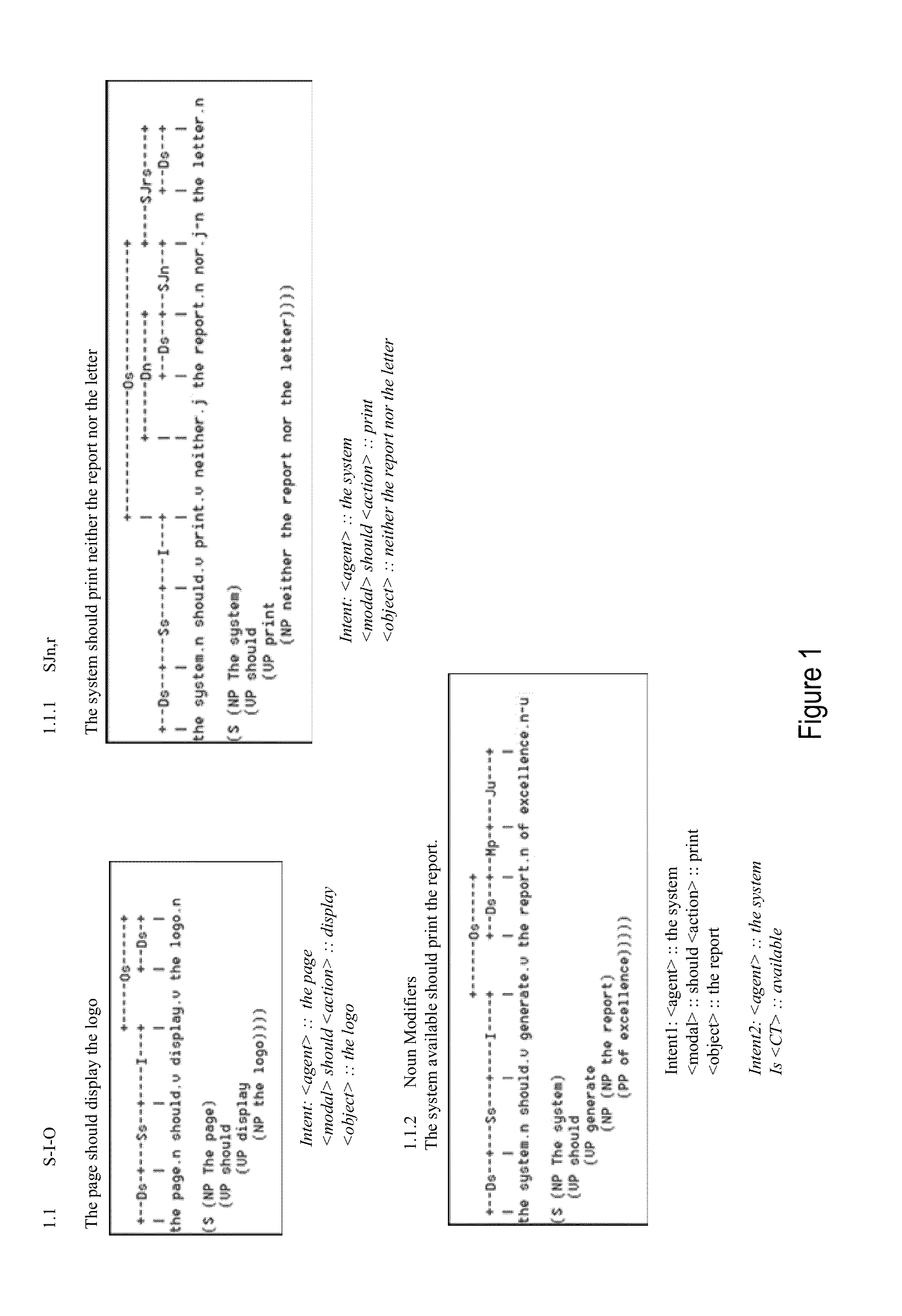 System for generating test scenarios and test conditions and expected results