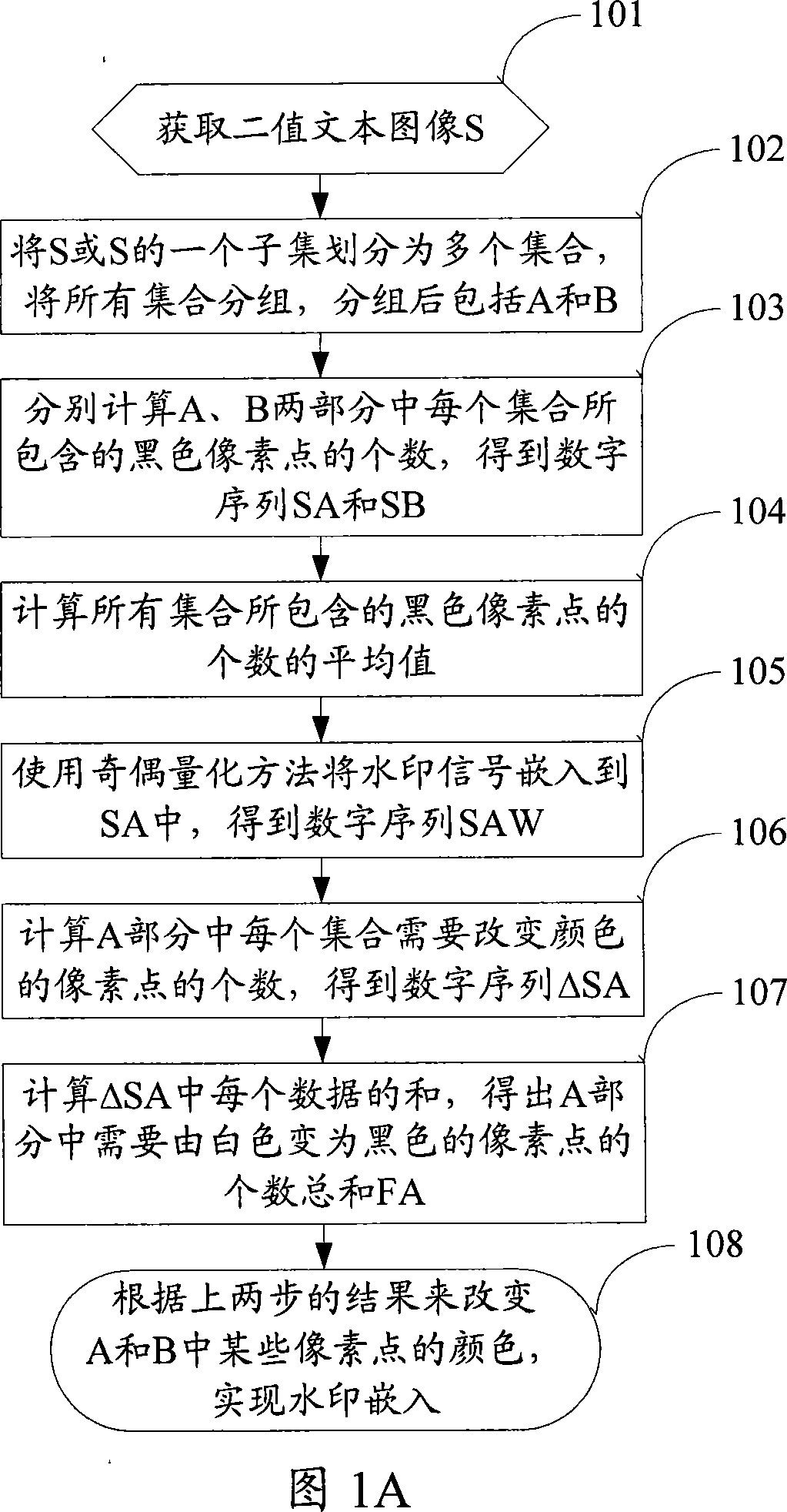 Apparatus and method for abstracting and imbedding digital watermarking in two value text image
