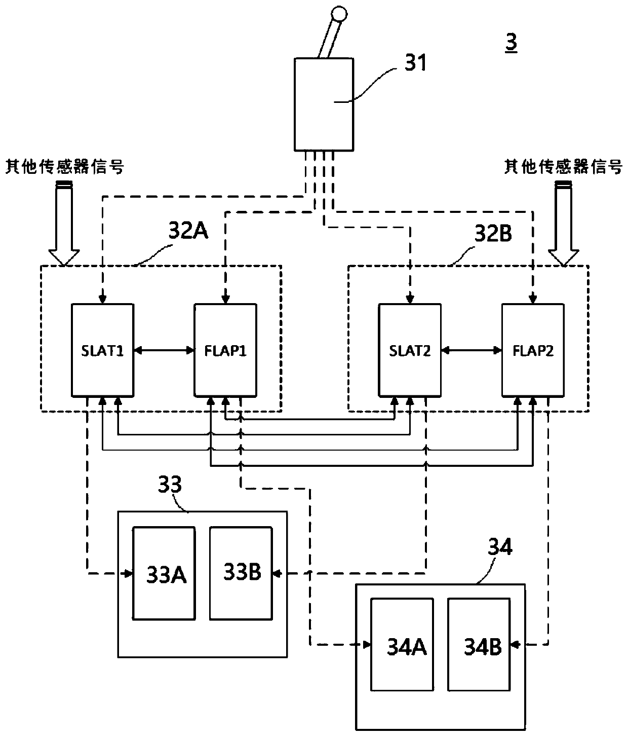 High-lift system for aircraft