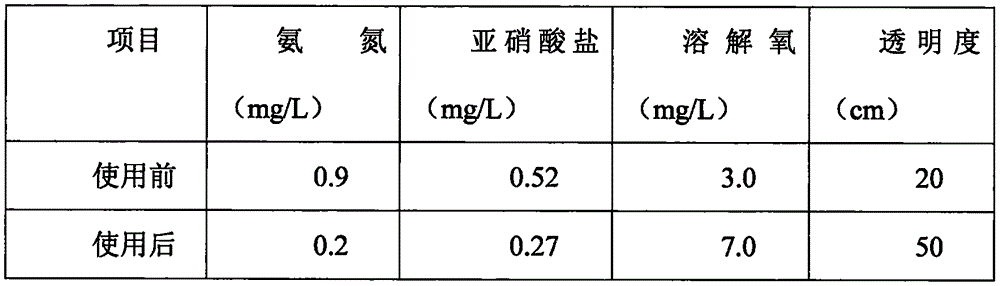 High-efficiency water quality improving agent and preparing method thereof
