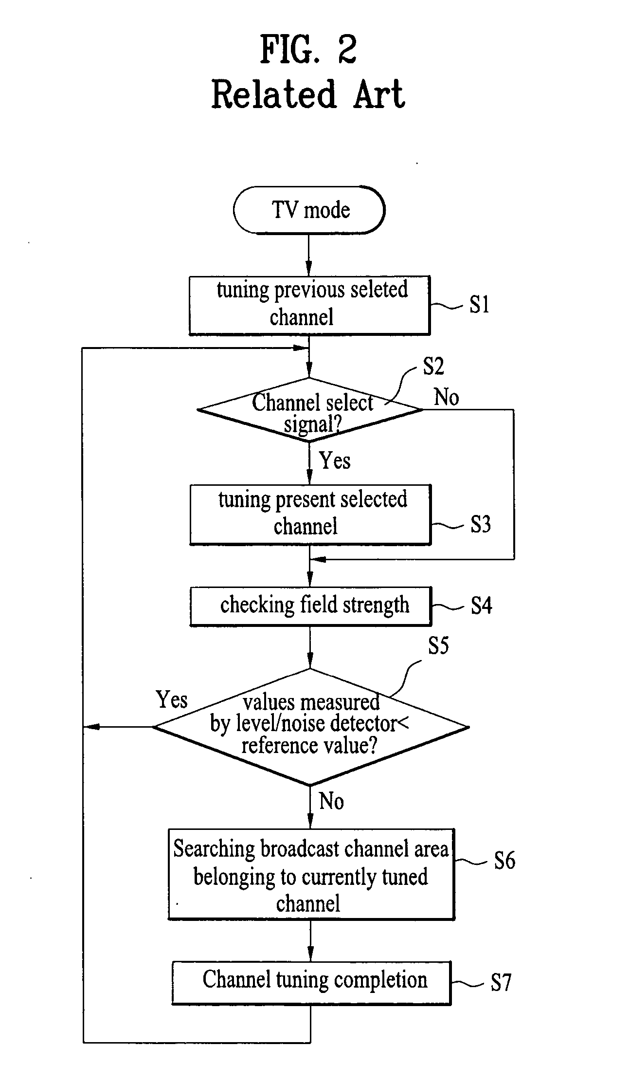 Apparatus and method for tuning a broadcast channel