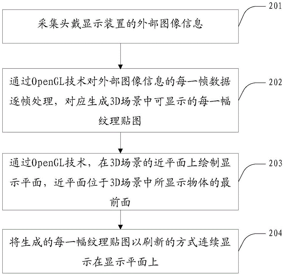 Head-mounted display device and method for displaying external image information therein