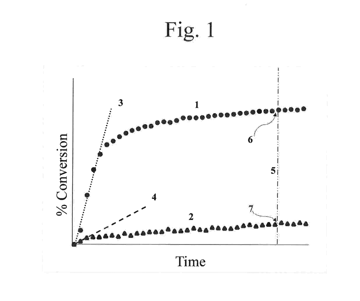 Liquid, hybrid uv/vis radiation curable resin compositions for additive fabrication