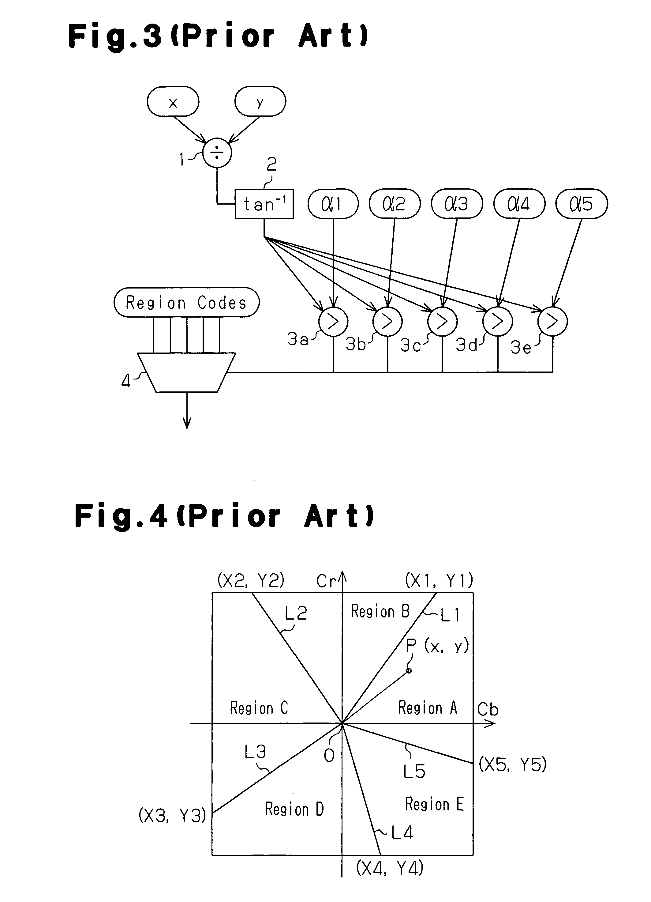 Method and apparatus for determining chrominance space