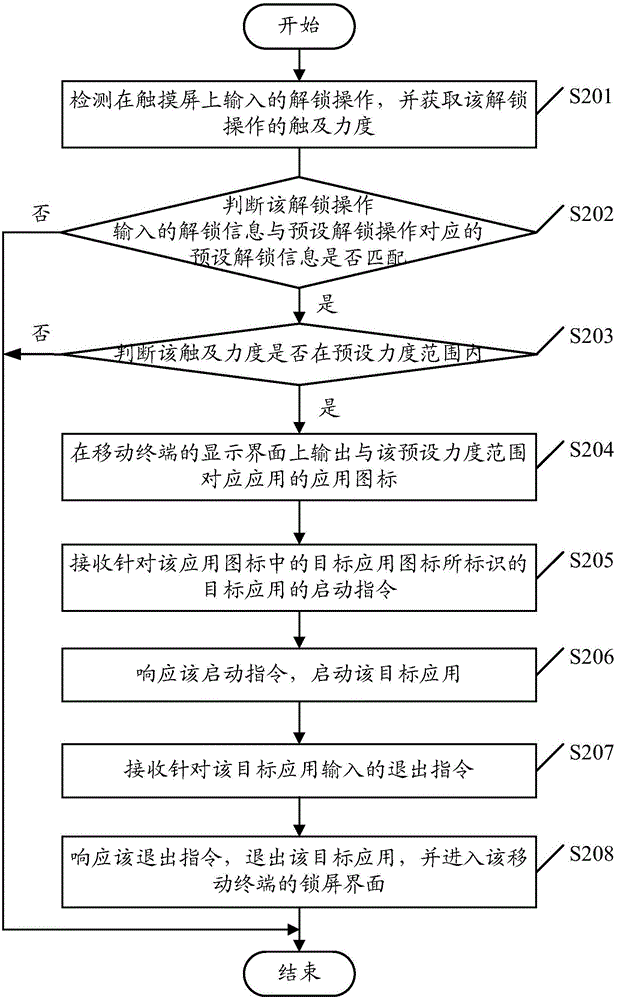 Application starting method and mobile terminal
