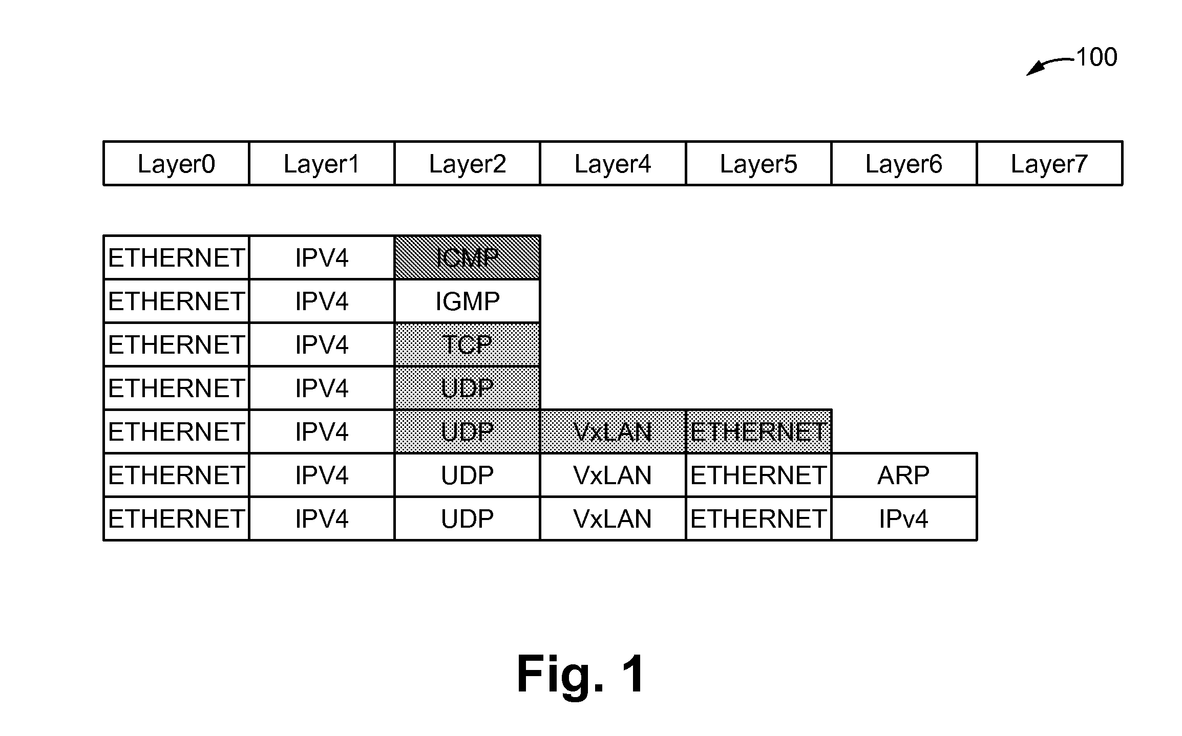 Method of using bit vectors to allow expansion and collapse of header layers within packets for enabling flexible modifications and an apparatus thereof