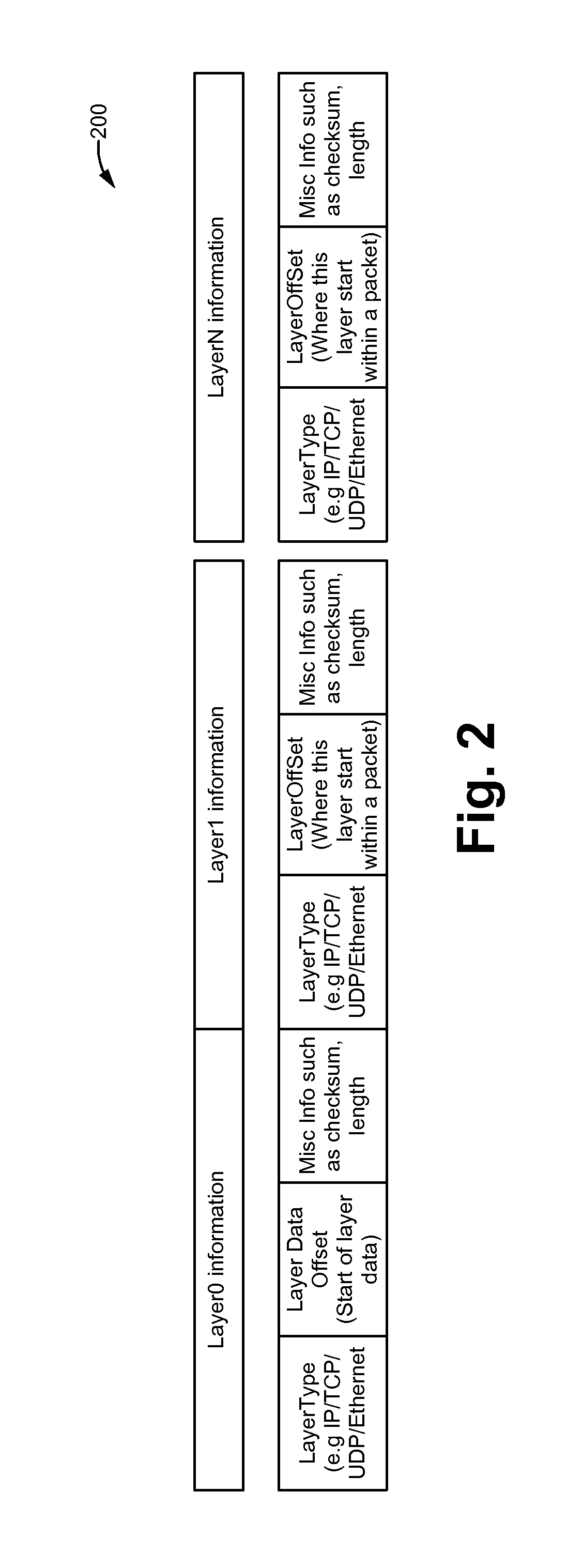 Method of using bit vectors to allow expansion and collapse of header layers within packets for enabling flexible modifications and an apparatus thereof