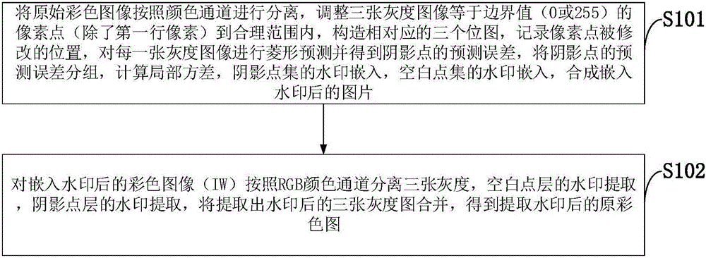 Color image reversible digital watermarking method based on three-dimensional prediction error histogram