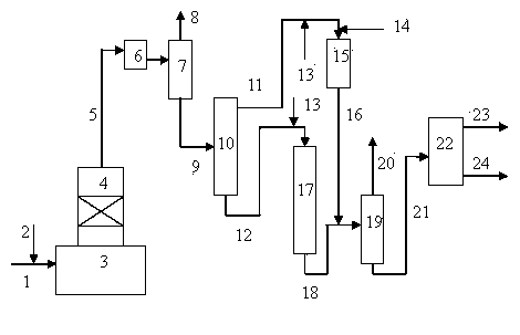 Processing method for by-products of ethylene equipment