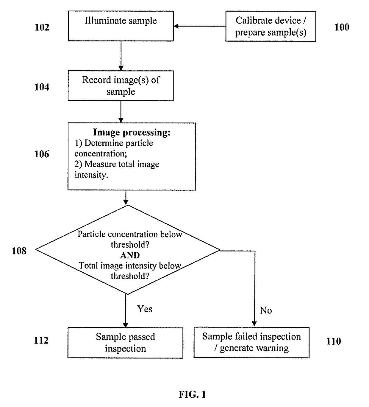 Systems for inspection of protein particles in a liquid beneficial agent