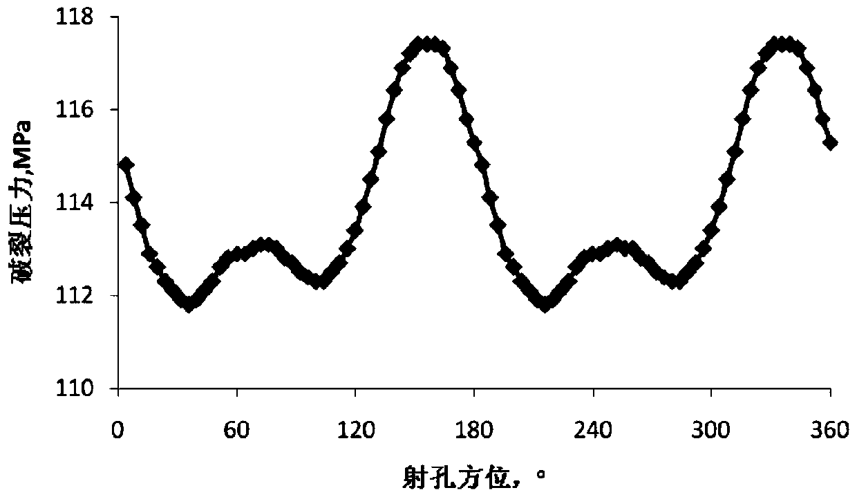 A Method of Selecting Perforation Orientation for Fracturing of Inclined Wells