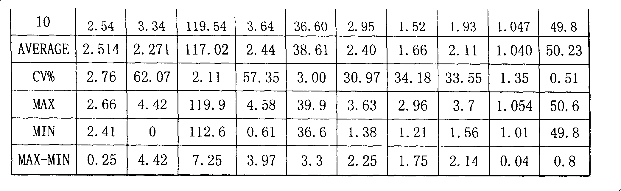 Producing and processing technique for terylene low-elasticity wire