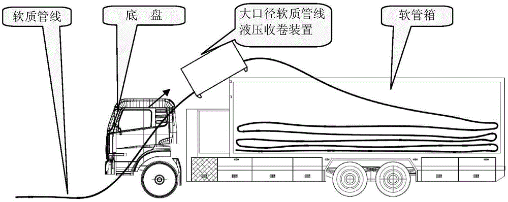 Hydraulic winder for large-caliber soft pipeline