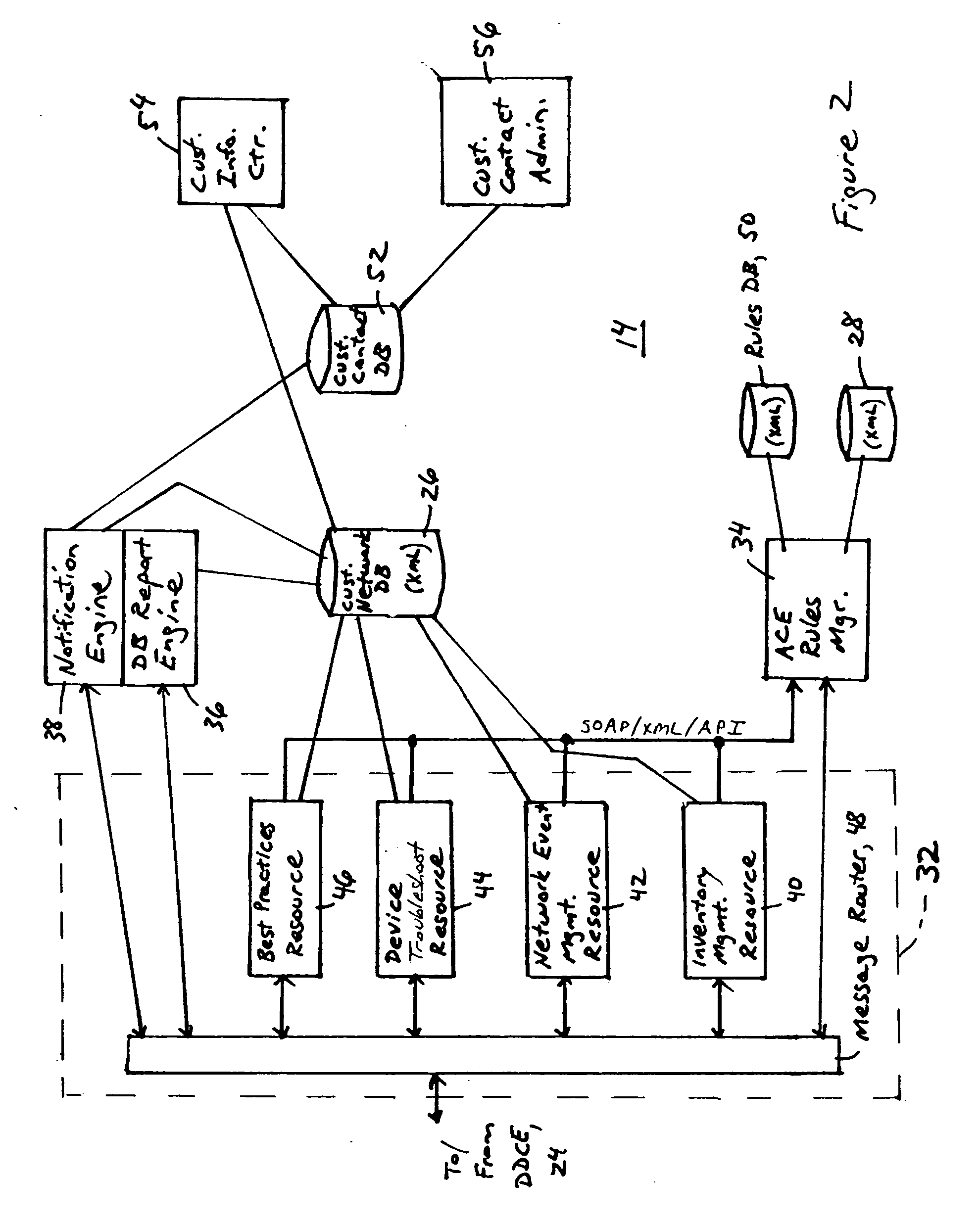 Arrangement for automated fault detection and fault resolution of a network device