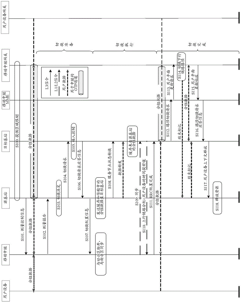 A Cooperative Handover Method and Device for Multiple Mobile Relays