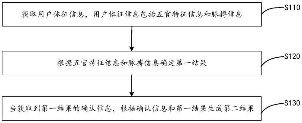 Traditional Chinese medicine data application method and traditional Chinese medicine data processing system thereof