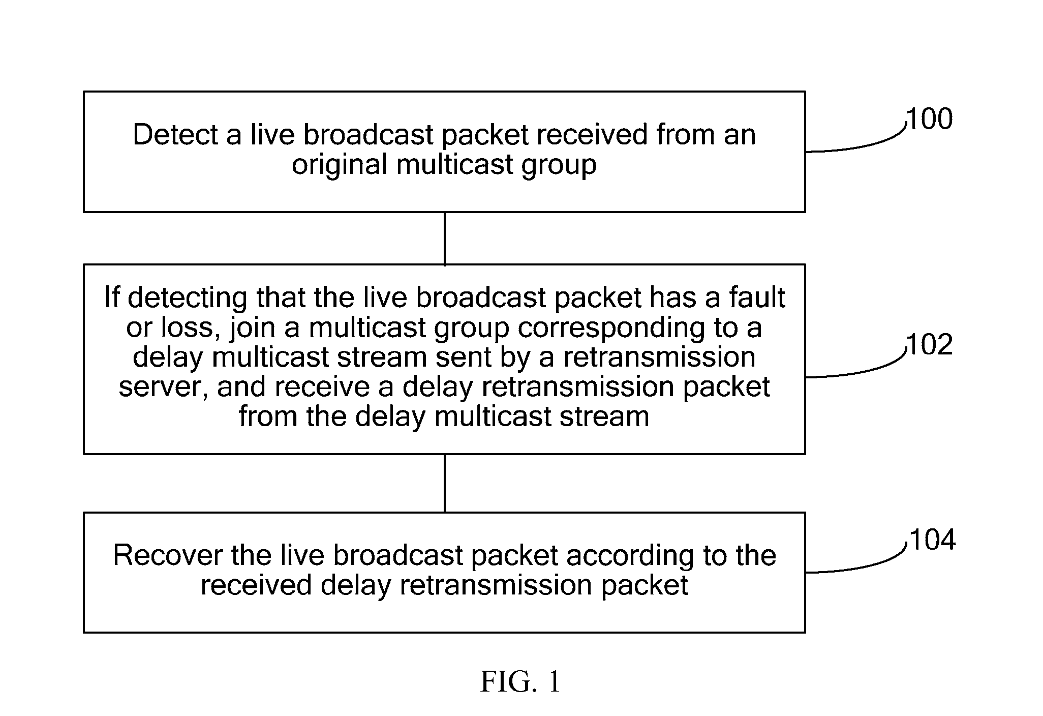 Method and device for ensuring quality of service of internet protocol television live broadcast service