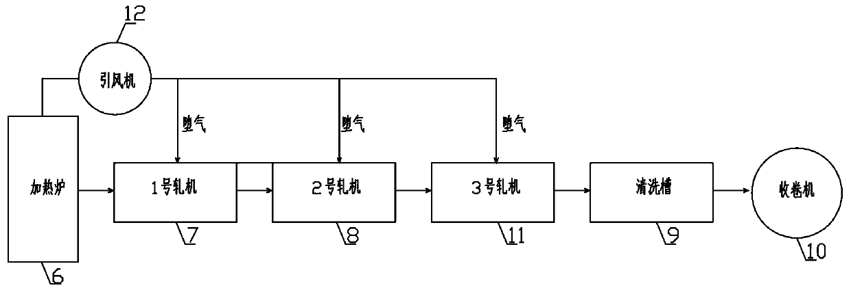 A two-roller triangular rolling mill, production line and production process for making copper strips from oxygen-free copper rods