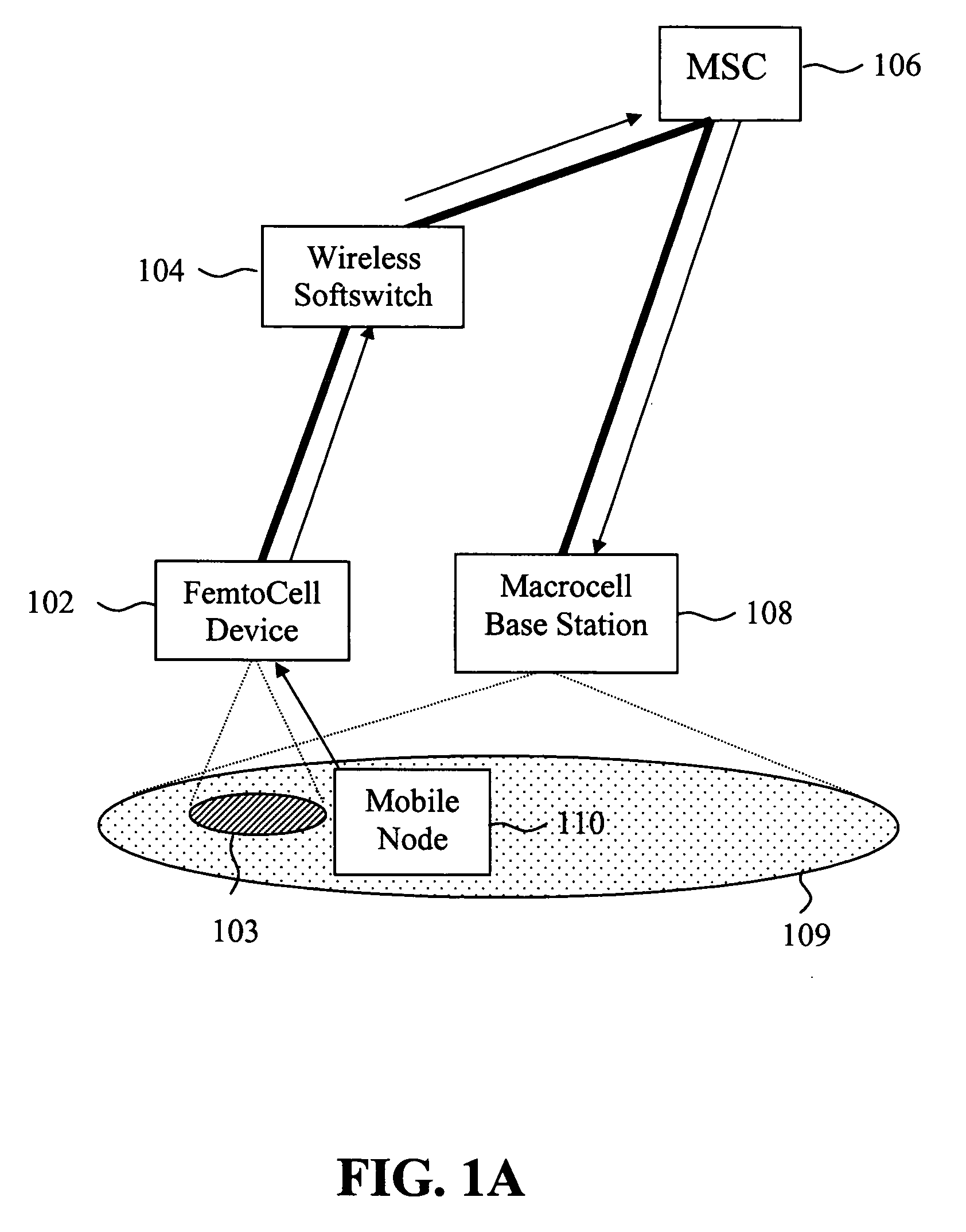 Location based femtocell device configuration and handoff