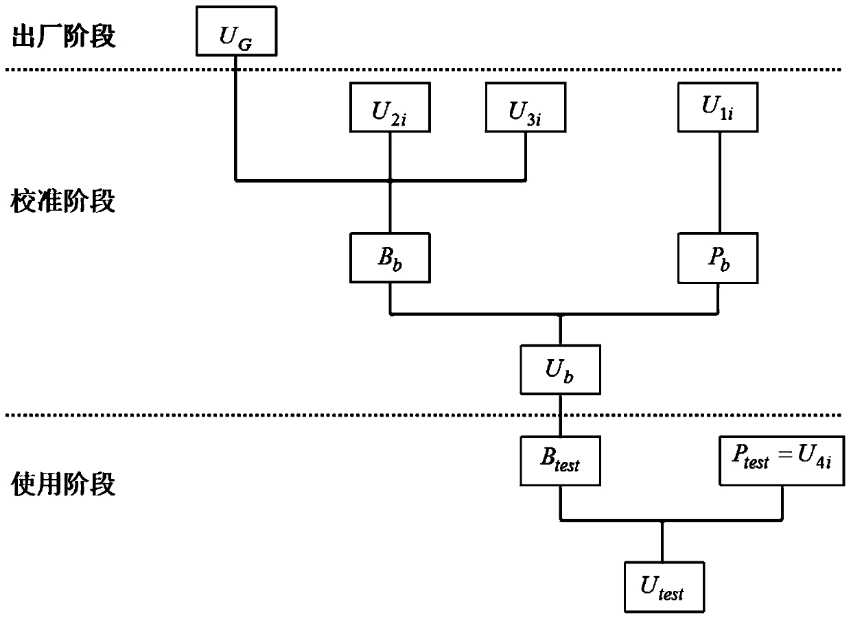 A piezoelectric balance calibration and use uncertainty evaluation method