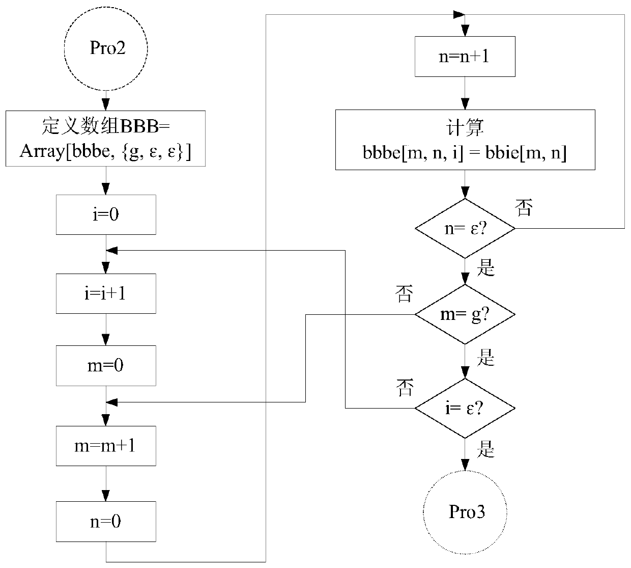 A Mechanized Mechanics Modeling Method for Nonholonomic Constrained Systems